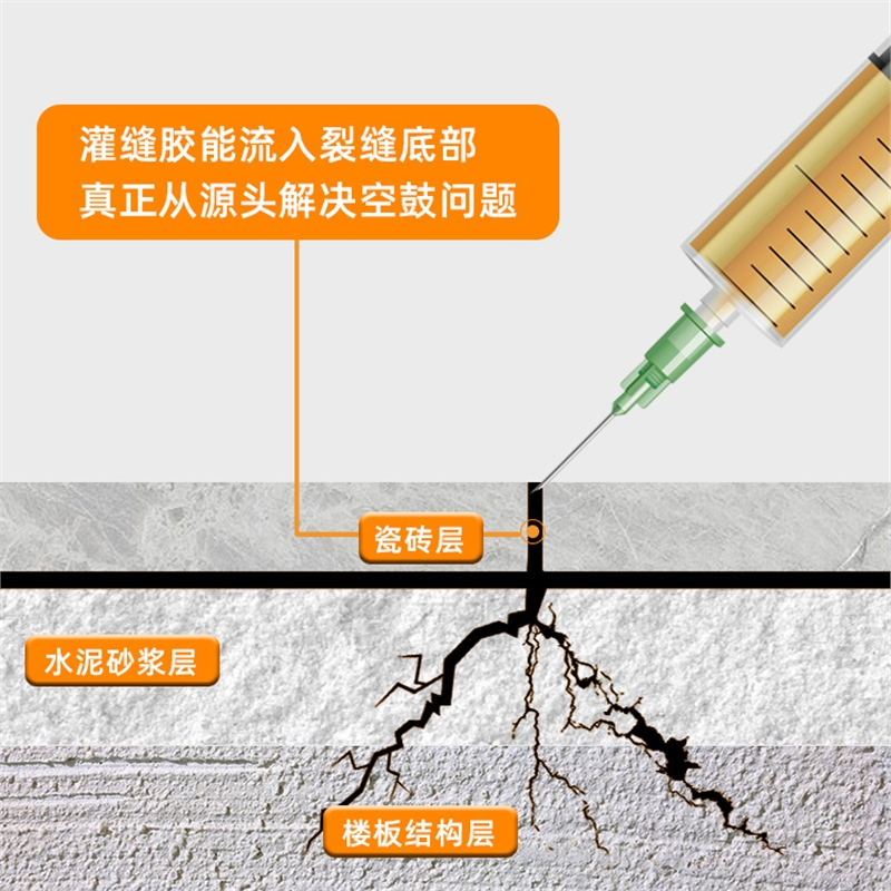 墙砖空鼓修补专用胶价格表(墙砖空鼓修补专用胶价格表图片)